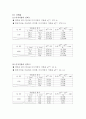 Wheatstone Bridge를 이용한 미지저항 측정 2페이지