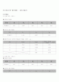 키르히호프(Kirchhoff)의 법칙 실험 1페이지