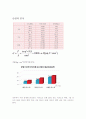 콘크리트 압축강도 시험 4페이지