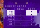 [경제학원론]환율변동에 따른 경제적 효과 12페이지