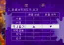 [경제학원론]환율변동에 따른 경제적 효과 16페이지