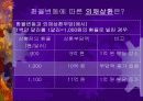 [경제학원론]환율변동에 따른 경제적 효과 19페이지