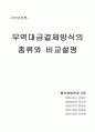 [무역경영론]무역대금 결제방식 1페이지