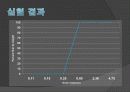 체분석 (sieve analysis) ppt자료 11페이지