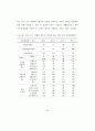 모바일 소셜미디어 연구-트위터 80페이지
