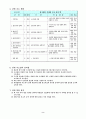 사서 학습지도안-제 10단원. 독서토론으로 만나는 인물들 2페이지