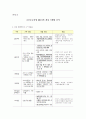 2010년 학교 밖 청소년과 대안교육 18페이지