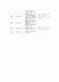 2010년 학교 밖 청소년과 대안교육 19페이지