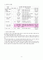 관광학 교수학습지도안 3페이지
