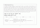 사회복지법의 분류 5페이지