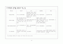 사회복지법의 분류 10페이지