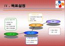 CJ푸드빌 스포츠바 마케팅기획서 5페이지