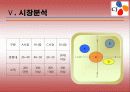 CJ푸드빌 스포츠바 마케팅기획서 6페이지