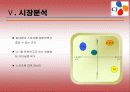 CJ푸드빌 스포츠바 마케팅기획서 7페이지