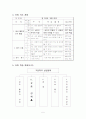 상업정보 교생실습 학습지도안 5페이지