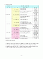 외식학과 교수 학습지도안 3페이지