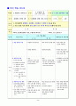 중학교 환경교과 교수학습 지도안 3페이지