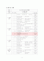 국사지도안 4페이지