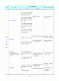 시공교과 학습지도안 5페이지