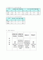 다문화가정 자녀간 학교생활적응력의 차이  6페이지