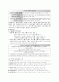 사회복지실천기술론 면접기술 보고서 5페이지