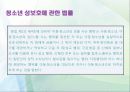 (교정복지론)청소년성매매(원조교제)와 교정복지 ppt 5페이지