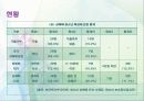 (교정복지론)청소년성매매(원조교제)와 교정복지 ppt 8페이지