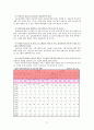 (사회복지개론)아동복지 21페이지