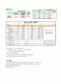 그린빌딩(Green Building)방법론 및 경제성 분석 15페이지