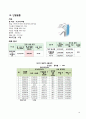그린빌딩(Green Building)방법론 및 경제성 분석 16페이지