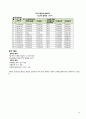그린빌딩(Green Building)방법론 및 경제성 분석 18페이지