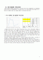그린빌딩(Green Building)방법론 및 경제성 분석 22페이지