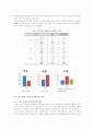 수학 수준반 별 학업성취도에 미치는 영향요인 비교 - 안산 지역 중학교를 중심으로 - 9페이지