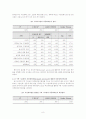 수학 수준반 별 학업성취도에 미치는 영향요인 비교 - 안산 지역 중학교를 중심으로 - 10페이지