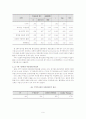 수학 수준반 별 학업성취도에 미치는 영향요인 비교 - 안산 지역 중학교를 중심으로 - 11페이지