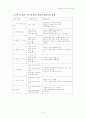 가족미술치료에대한이해 5페이지