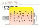 식품의유통 4페이지
