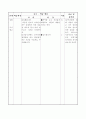 수업지도안- 수학-3학년-분수읽고쓰기 9페이지