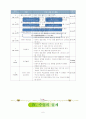 수업지도안- 수학-1학년-10이되는_두수모으기 7페이지