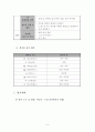 수업지도안 - 음악)6학년-이슬(셈여림지도) 7페이지