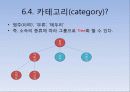 Fuzzy와 Category를 응용한 정보검색시스템에 대한 설명 19페이지
