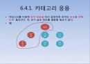 Fuzzy와 Category를 응용한 정보검색시스템에 대한 설명 20페이지