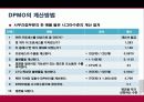 식스시그마 및 성공사례 17페이지