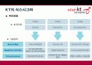 식스시그마 및 성공사례 37페이지