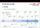 식스시그마 및 성공사례 38페이지