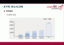 식스시그마 및 성공사례 39페이지