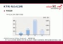 식스시그마 및 성공사례 40페이지