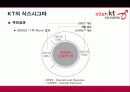 식스시그마 및 성공사례 41페이지
