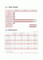 [사업계획서]인력제공 아웃소싱업체 창업계획서 14페이지