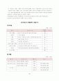 [사업계획서]인력제공 아웃소싱업체 창업계획서 15페이지